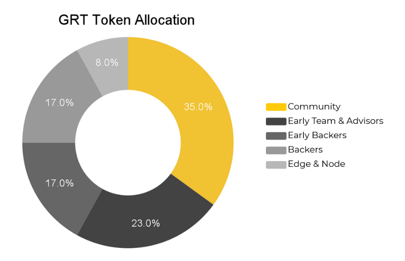 What Is The Graph (GRT)? All About GRT Token