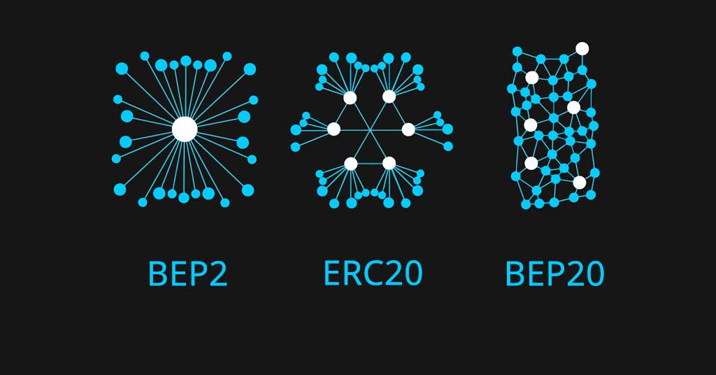 Tìm hiểu BEP2, BEP20, ERC20, TRC20, Kiến thức đầu tư tiền điện tử Crypto
