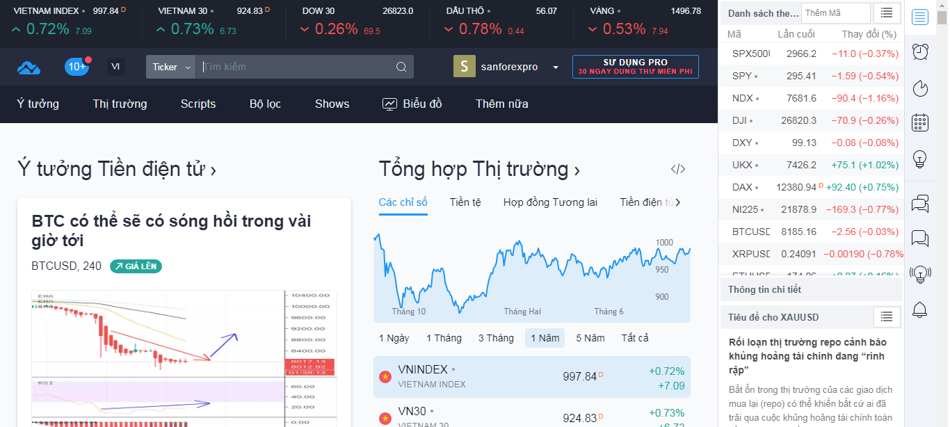 Tìm hiểu về Tradingview là gì - Công cụ hữu ích nhất dành cho mọi trader - XM Vietnam Support